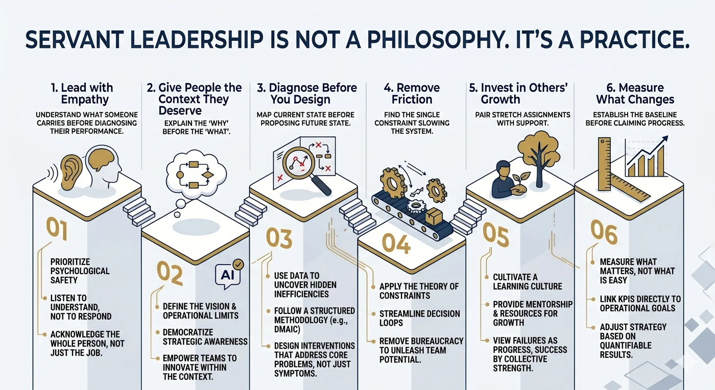 Leadership Philosophy — staircase of principles