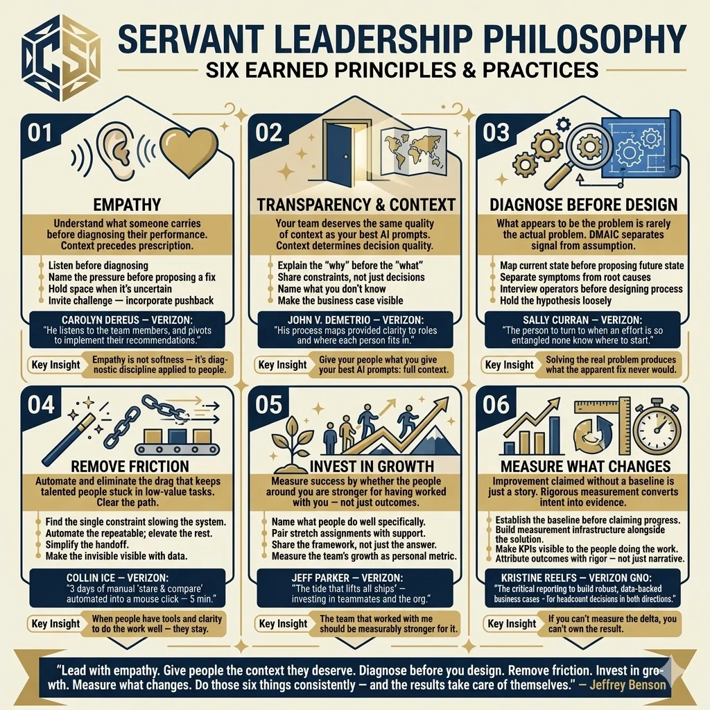Six earned principles — servant leadership in practice